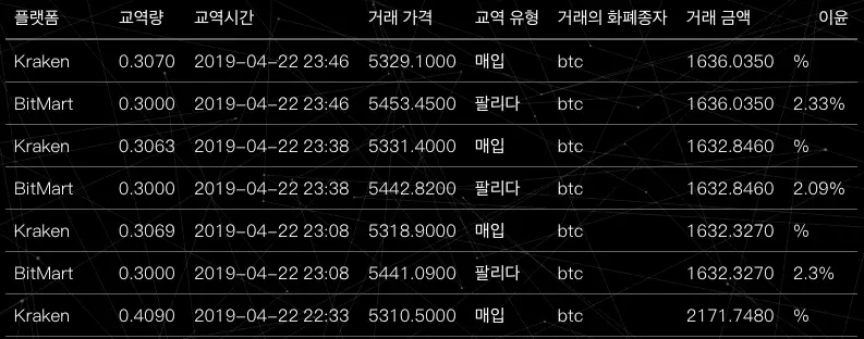 Pstoex Börse live Trading Fake