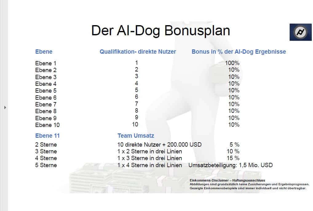 Plus Token Bonus Plan Partnerprogramm Empfehlung